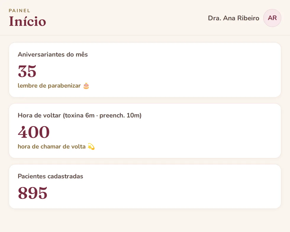 Painel inicial do sistema mostrando 895 pacientes cadastradas, 400 na hora de voltar e 35 aniversariantes do mês
